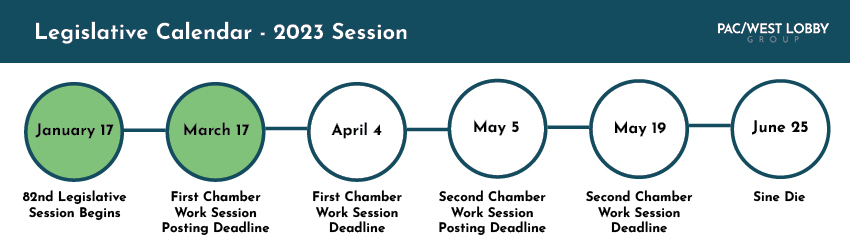 2023 Oregon Legislative session timeline