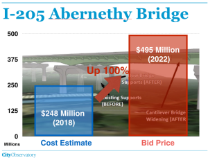 1-205 Abernethy Bridge Costs