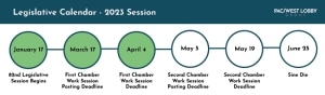 2023 Oregon Legislative session timeline - April 4