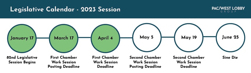 2023 Oregon Legislative session timeline - April 4