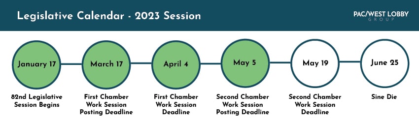 Oregon Legislative Session Timeline Tracker May 5